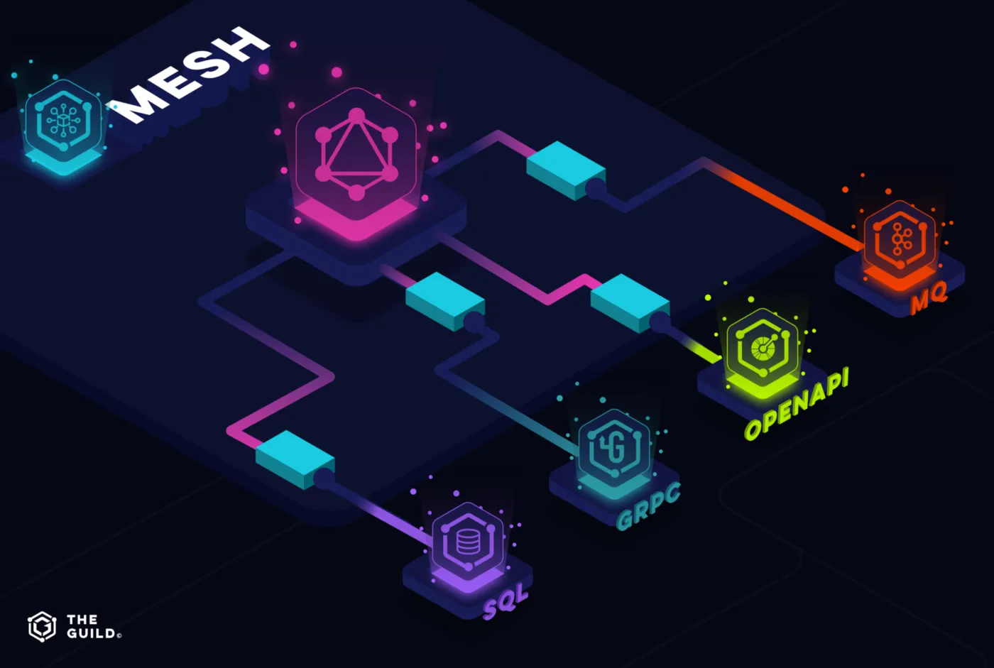 Mesh SDK Mesh SDK